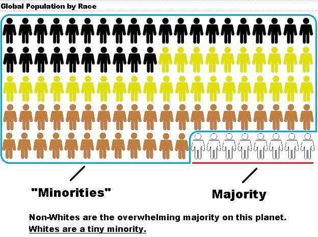 The Majority in the Minority by Jeanett Castellanos