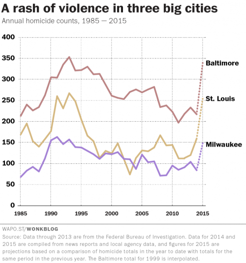 murder rates USA from Washington Post